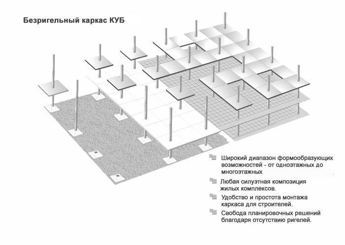 Безригельный каркас КУБ
