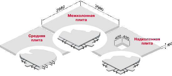 ЭЛЕМЕНТЫ КОНСТРУКЦИИ