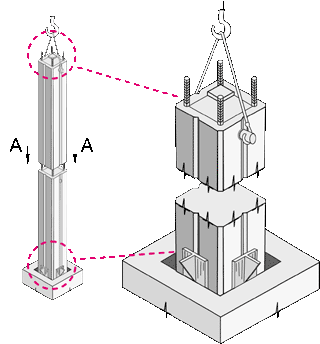 Конструкция коллонн в системе КУБ-2,5